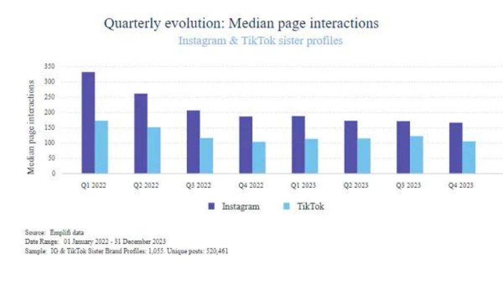 TikTok Engagement Drop RBoT Media